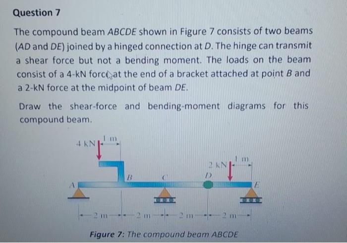 Solved Question 7 The compound beam ABCDE shown in Figure 7 | Chegg.com