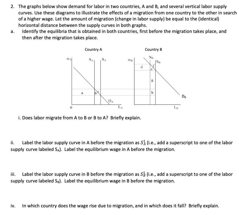 solved the labor demand decrease graphed below... Solved The graphs below show demand for labor in two | Chegg.com