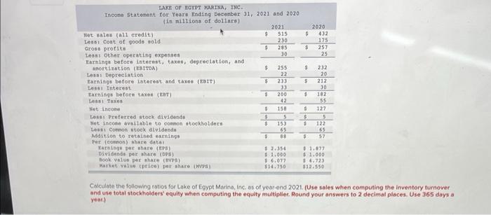 tinke of EAYMT MORTMA, THC.
Calculate the following rotos for Lake of Egypt Mavina, inc. as of year-end 202t. (Use sales when