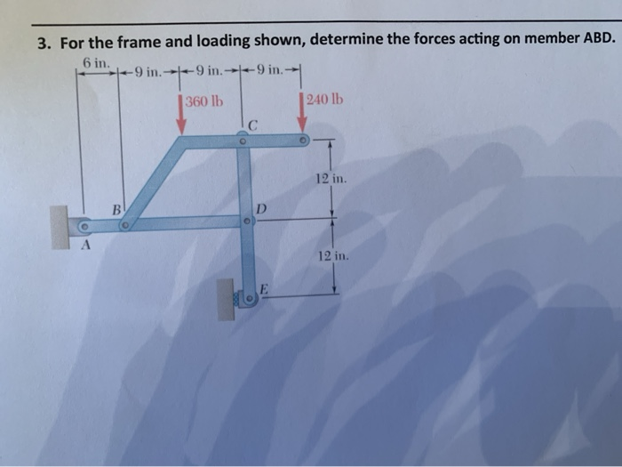 Solved 3. For the frame and loading shown, determine the | Chegg.com
