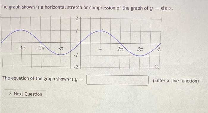 Solved The graph shown is a horizontal stretch or | Chegg.com