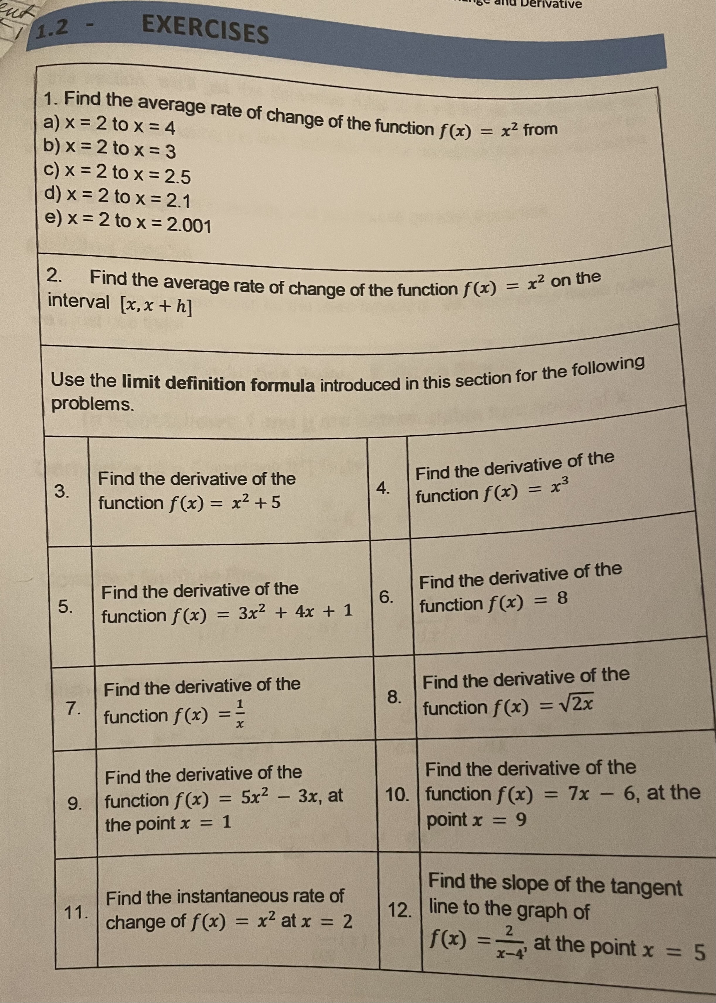 Solved Find the average rate of change of the function | Chegg.com