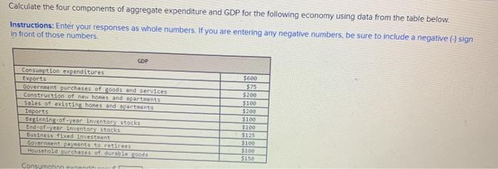 Solved Calculate The Four Components Of Aggregate | Chegg.com