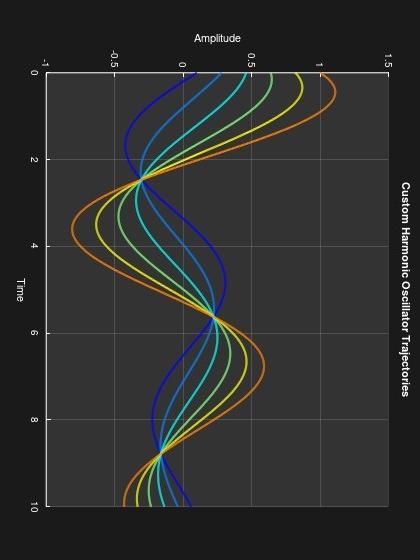 Solved ph. Octave code+ explanation needed for the given | Chegg.com