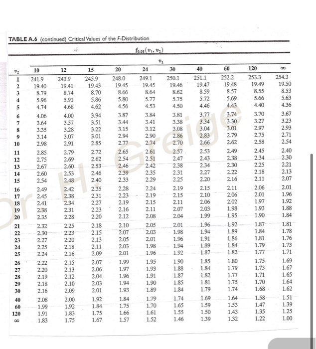 Solved 3. (25%) Use Table 4 in the appendix, start at any | Chegg.com