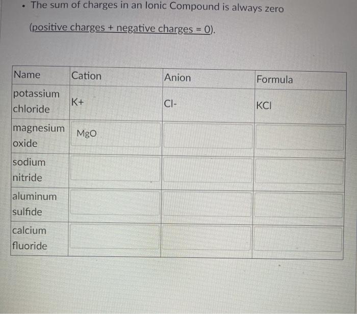 Solved Names of ionic compounds with polyatomic ions: | Chegg.com