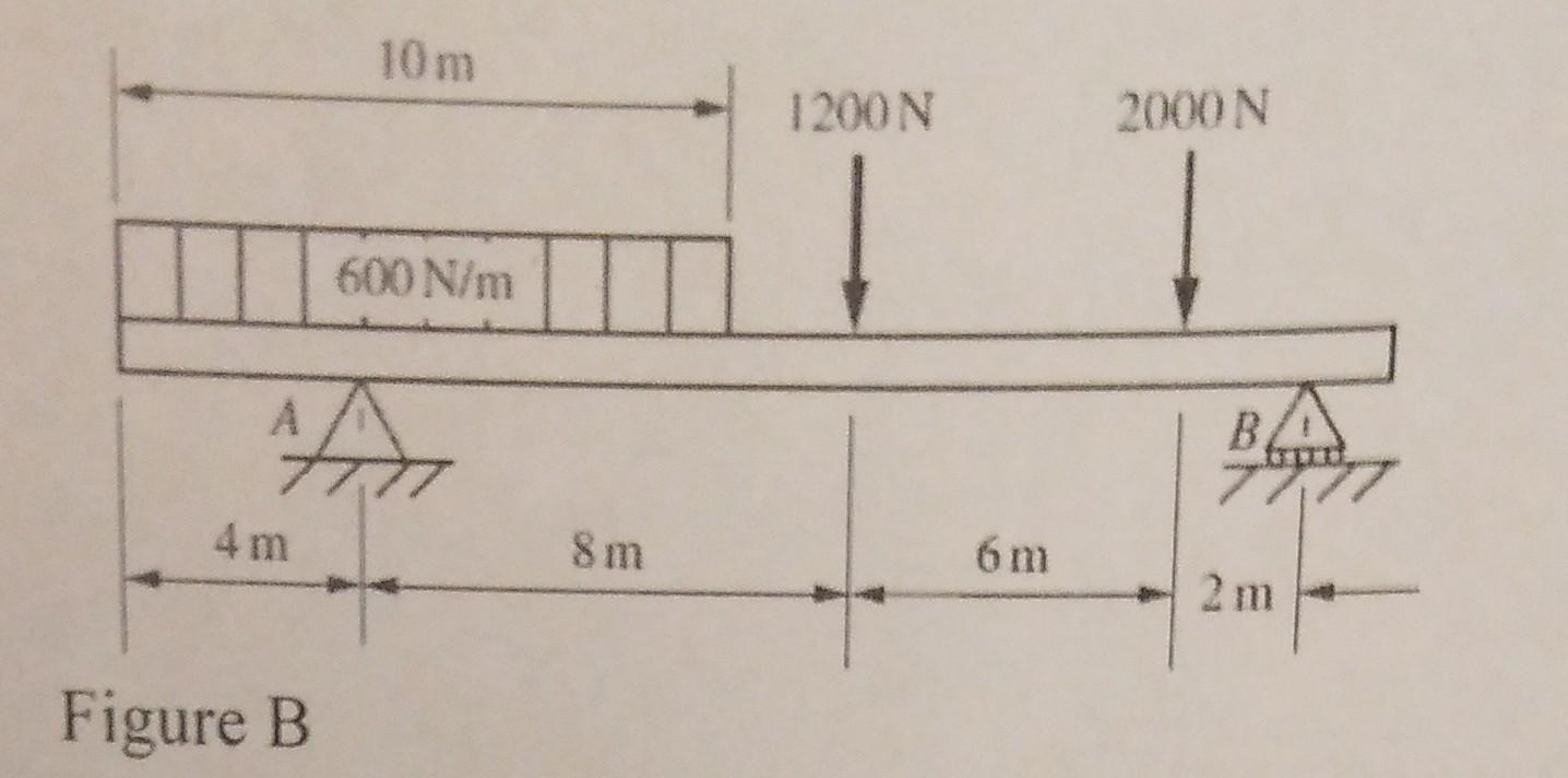 Solved Problem 2 (Figure B). Draw The Free-body Diagram Of | Chegg.com