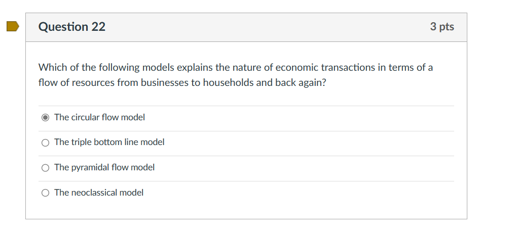 Solved Question 22Which of the following models explains the | Chegg.com