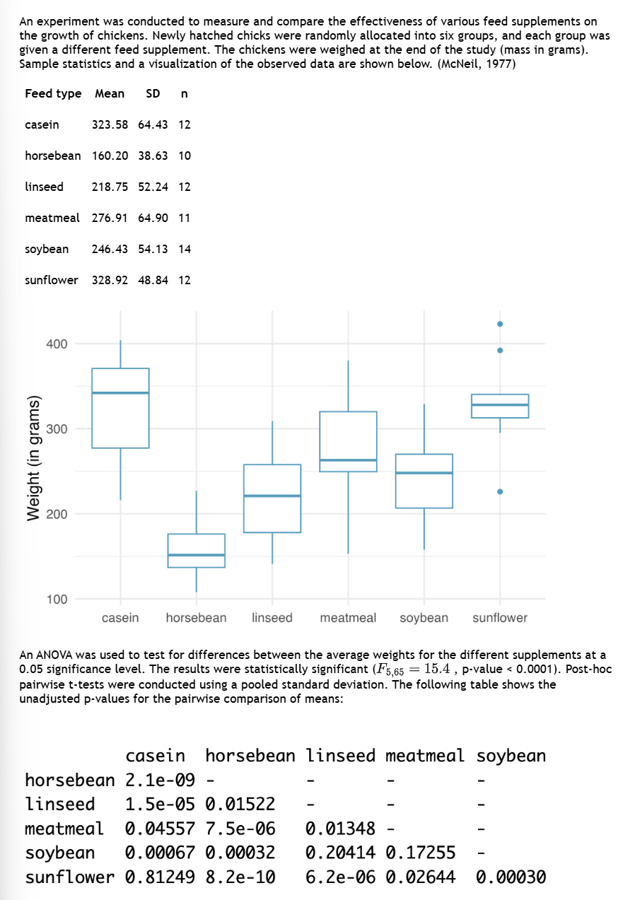 Solved An experiment was conducted to measure and compare | Chegg.com