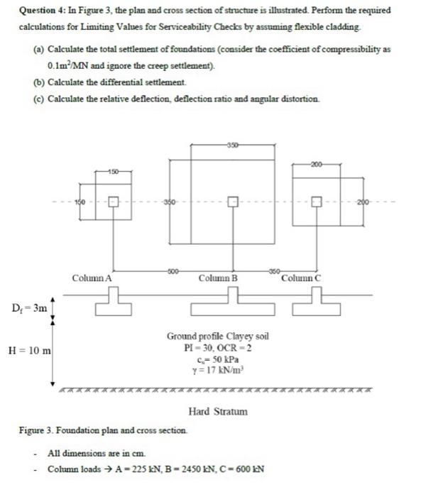 Question 4: In Figure 3, the plan and cross section of structure is illustrated. Perform the required calculations for Limiti