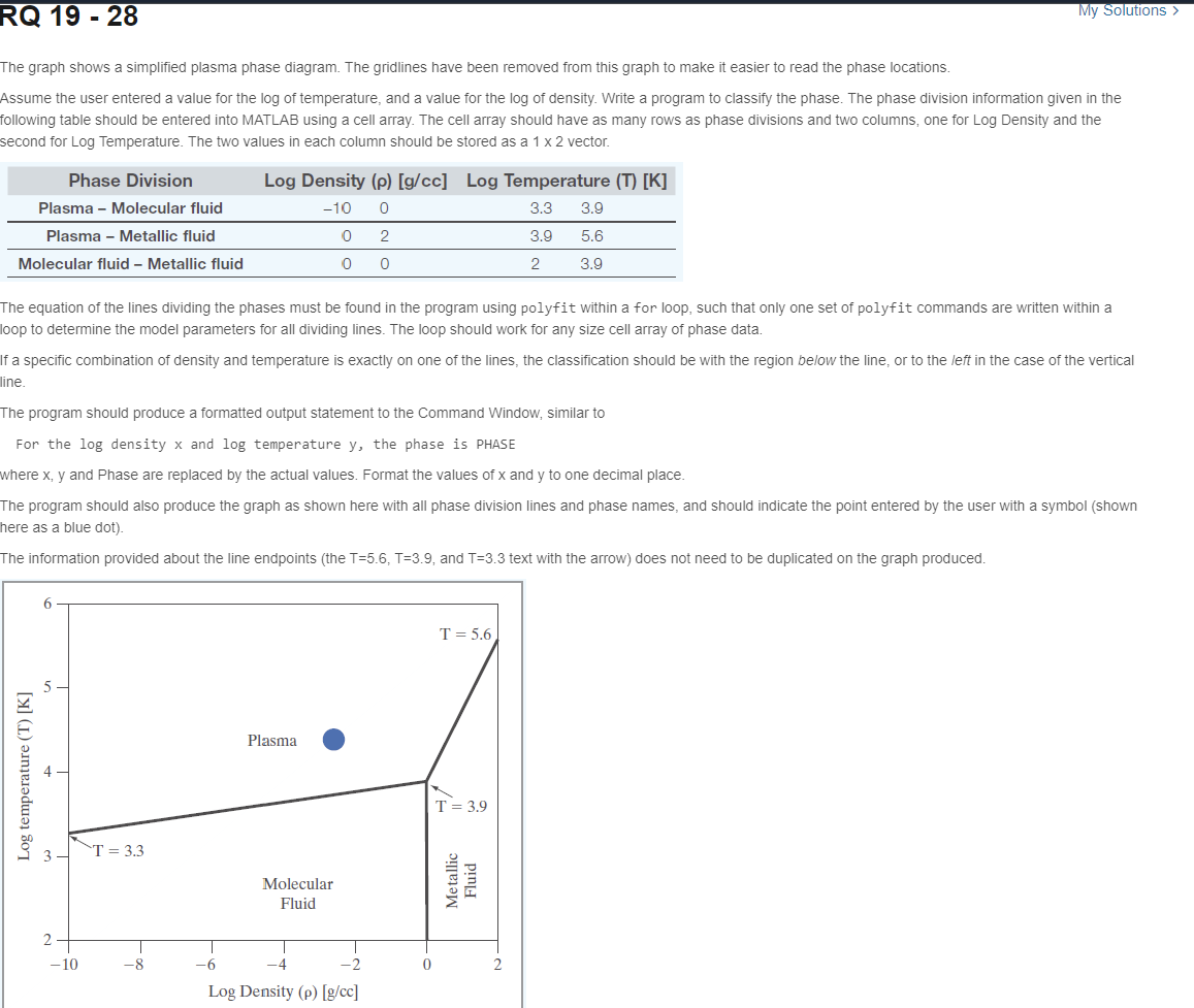 Solved The graph shows a simplified plasma phase diagram. | Chegg.com