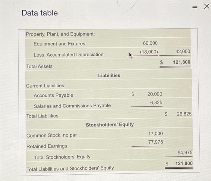 Thumbtack Office Supply's March 31, 2024, balance