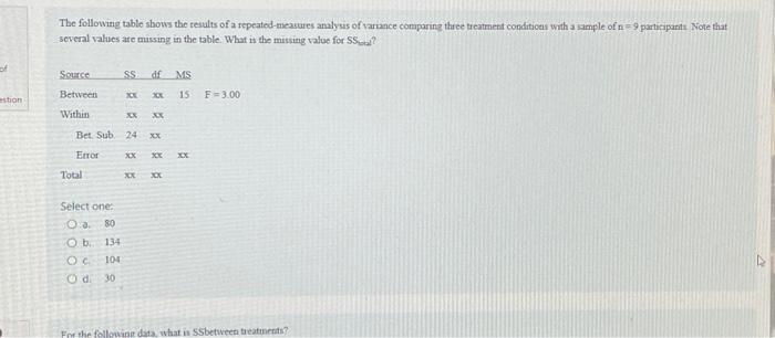 Solved The following table shows the results of a | Chegg.com