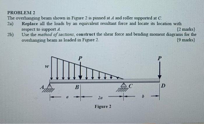 Solved PROBLEM 2 The Overhanging Beam Shown In Figure 2 Is | Chegg.com