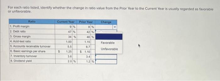 Solved For each ratio listed, identify whether the change in | Chegg.com