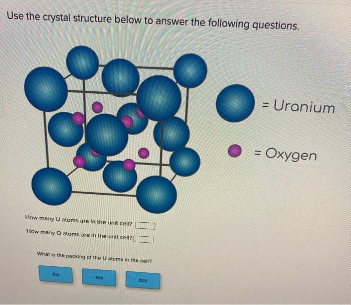 Solved Use the crystal structure below to answer the | Chegg.com