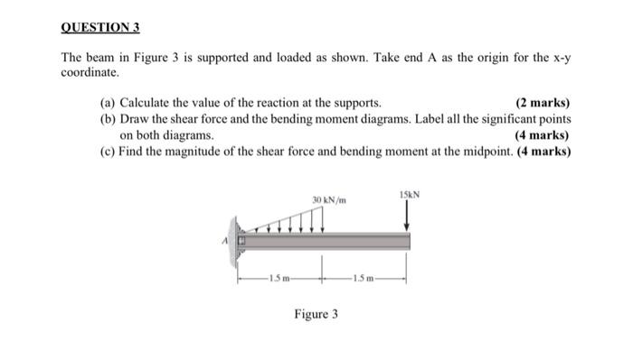 Solved QUESTION 3 The beam in Figure 3 is supported and | Chegg.com