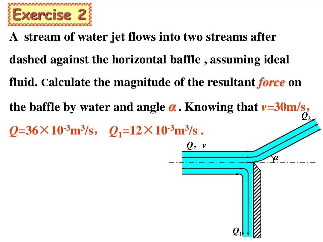 Solved Exercise 2 A stream of water jet flows into two | Chegg.com