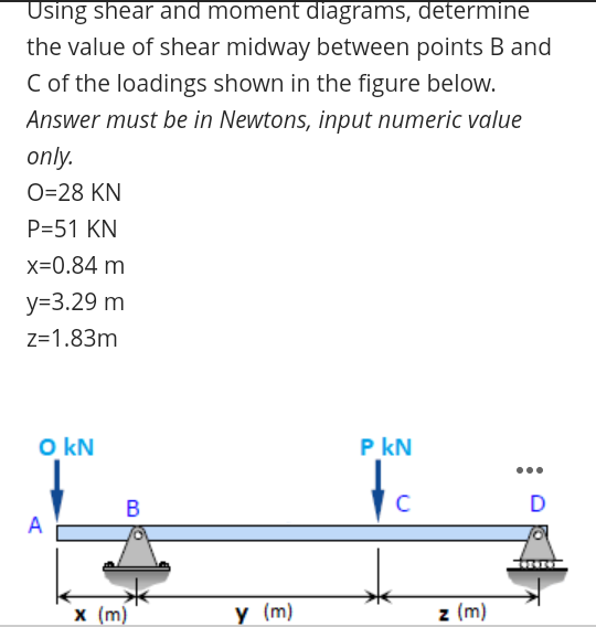 Solved Using shear and moment diagrams, determine the value | Chegg.com