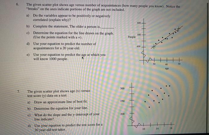 Solved 6. 600 The given scatter plot shows age versus number | Chegg.com