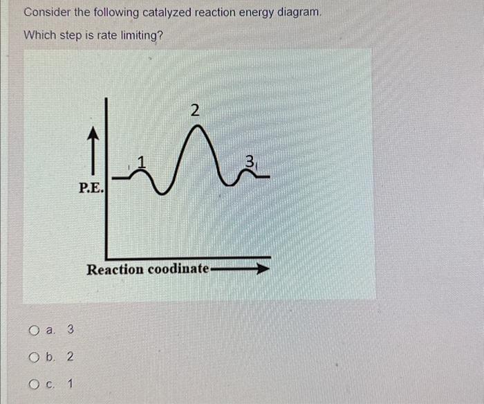 Solved Consider The Following Catalyzed Reaction Energy | Chegg.com