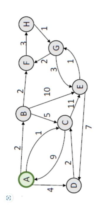 Solved 1-From the table in question find the shortest route | Chegg.com