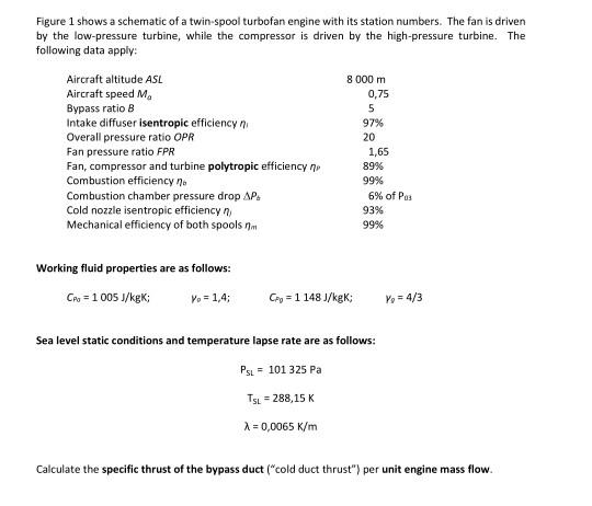 Figure 1 shows a schematic of a twin-spool turbofan | Chegg.com