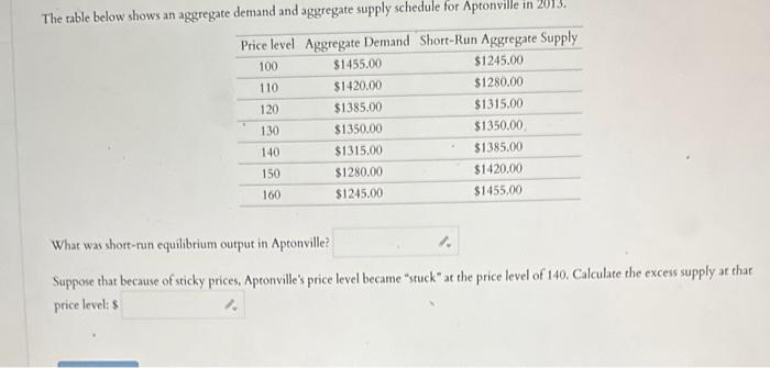 Solved The table below shows an aggregate demand and | Chegg.com