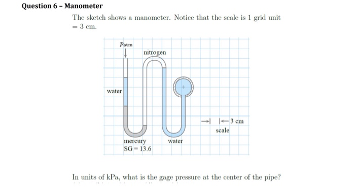 Solved: Question 6 - Manometer The Sketch Shows A Manomete... | Chegg.com
