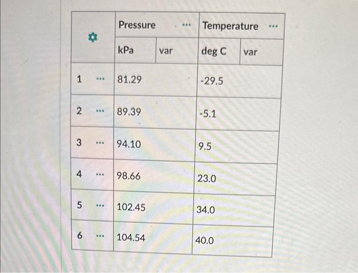 Solved What would be the pressure in the sample if the | Chegg.com