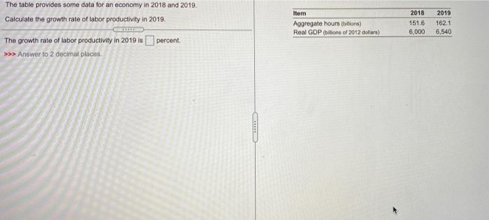 Solved The table provides some data for an economy in 2018 | Chegg.com