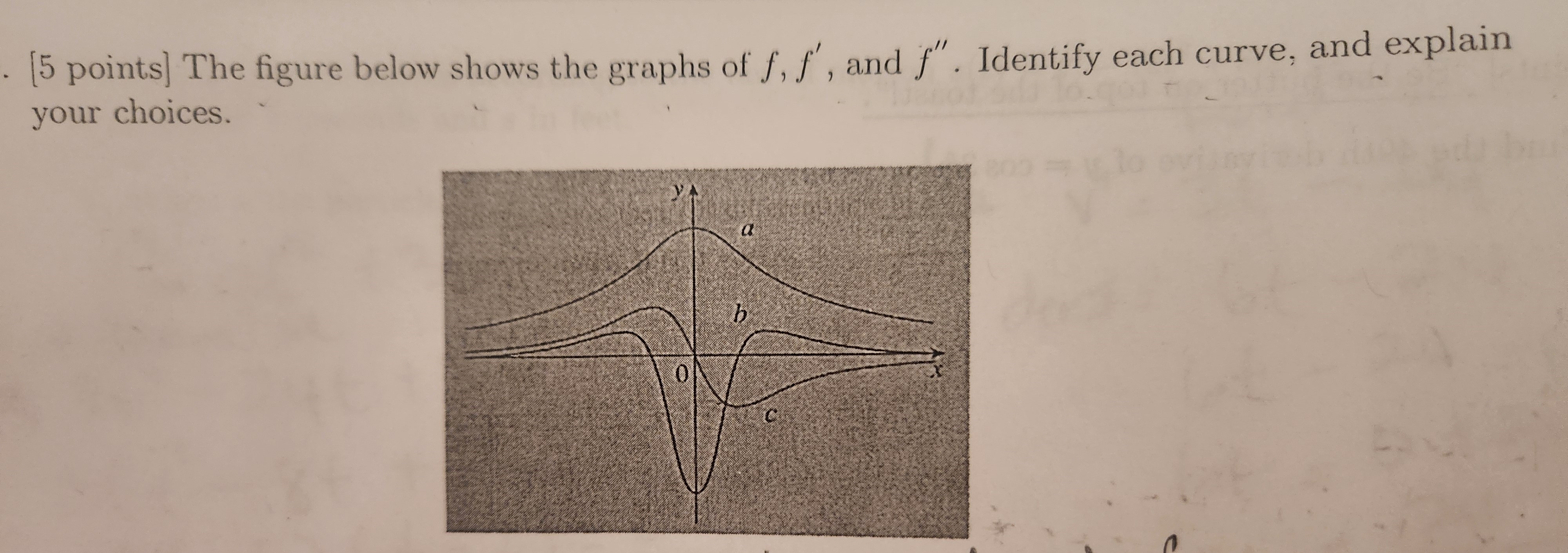 Solved [5 ﻿points] ﻿The figure below shows the graphs of | Chegg.com