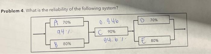Solved Problem 4. What is the reliability of the following | Chegg.com