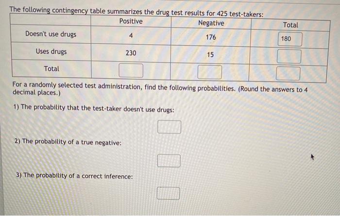 Solved The following contingency table summarizes the drug | Chegg.com