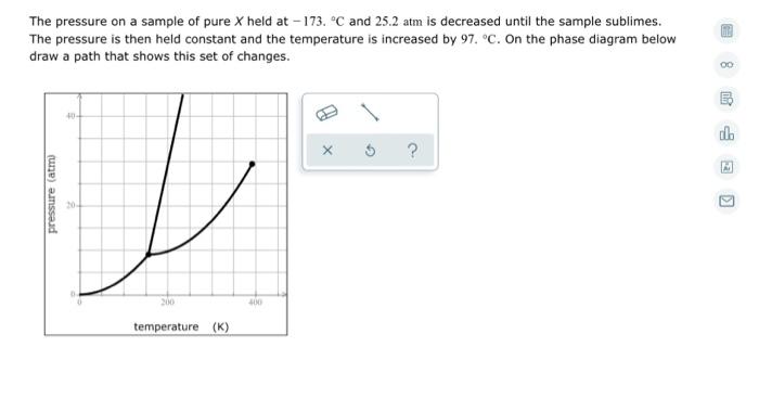 Solved The pressure on a sample of pure X held at - 173. °C | Chegg.com