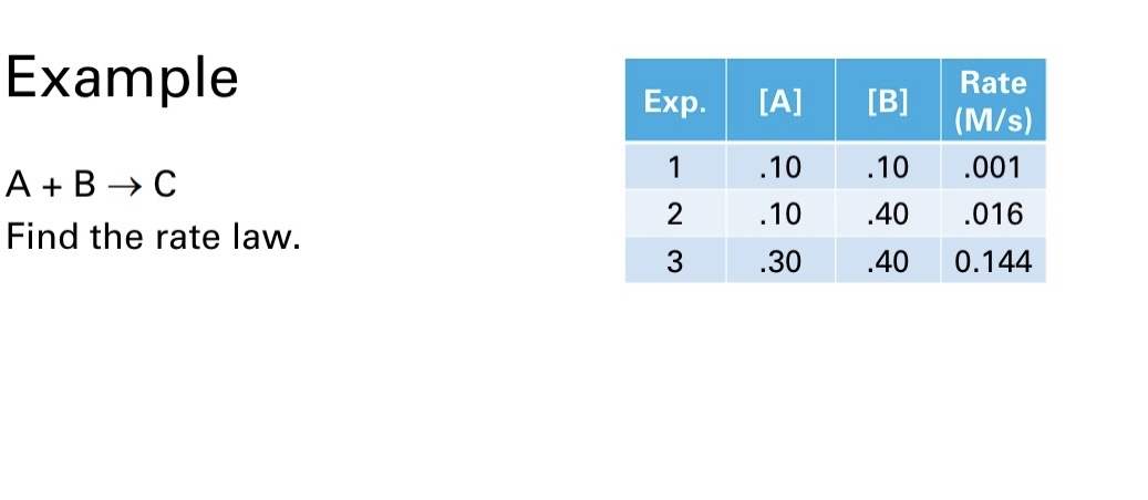 Solved ExampleA+B→CFind the rate | Chegg.com