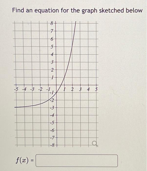 Solved Find an equation for the graph sketched below | Chegg.com