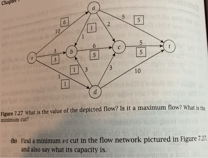 Solved Figure 7.27 shows a flow network on which an s-t flow | Chegg.com