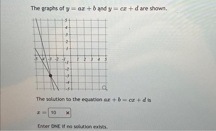 Solved The graphs of y = ax + band y = cx + d are shown. 5+ | Chegg.com