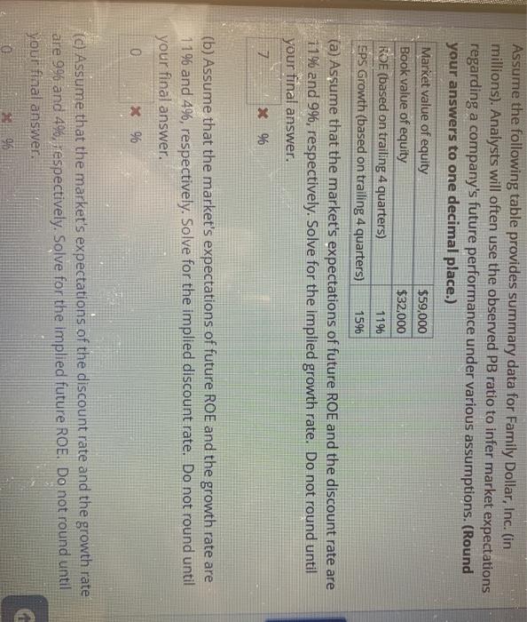 Solved Assume the following table provides summary data for | Chegg.com