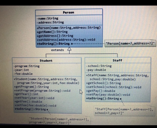 Solved QUESTION: IN JAVA PLEASE 1. Implement the classes | Chegg.com