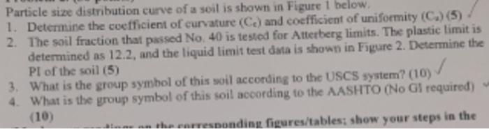 Solved Particle size distribution curve of a soil is shown | Chegg.com