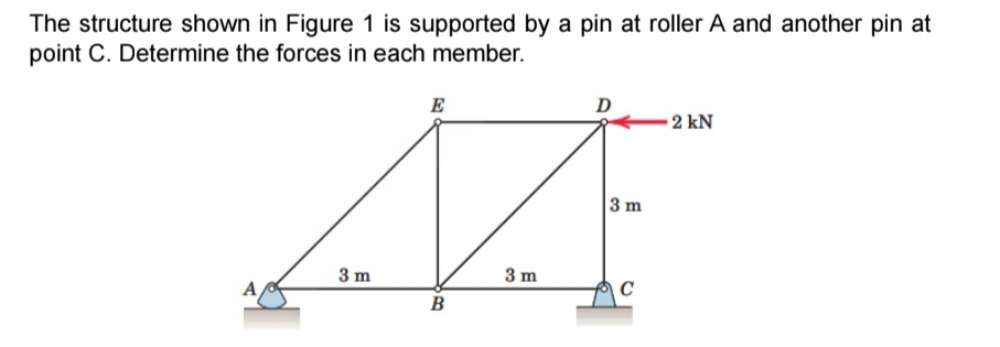 Solved The structure shown in Figure 1 ﻿is supported by a | Chegg.com