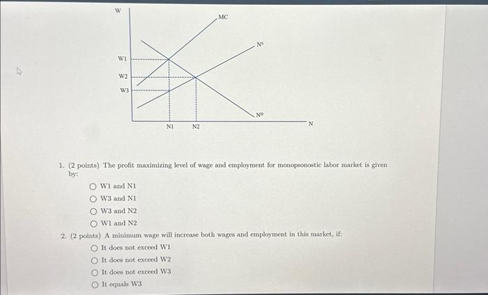 Solved 1. ( 2 points) The profit maximizing level of wage | Chegg.com