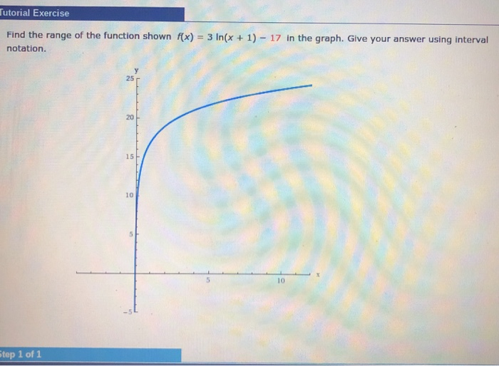 Solved utorial Exercise Find the range of the function shown | Chegg.com