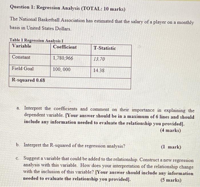 Solved Question 1: Regression Analysis (TOTAL: 10 marks) The | Chegg.com
