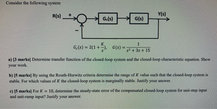 Solved Consider the following system R(s) + Y(s) Ge(s) G(s) | Chegg.com