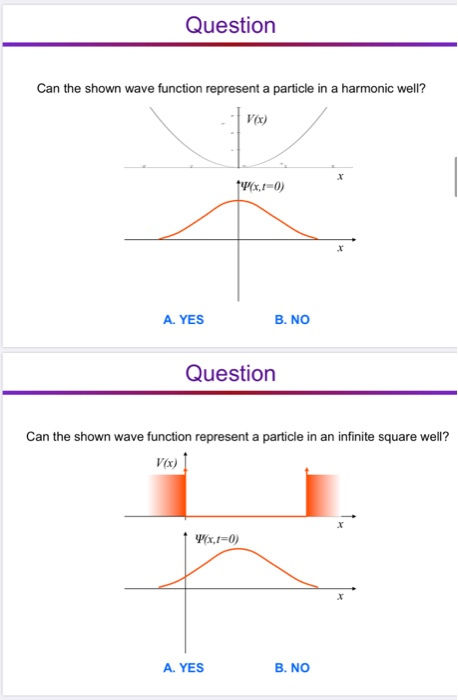 Solved Question Can the shown wave function represent a | Chegg.com