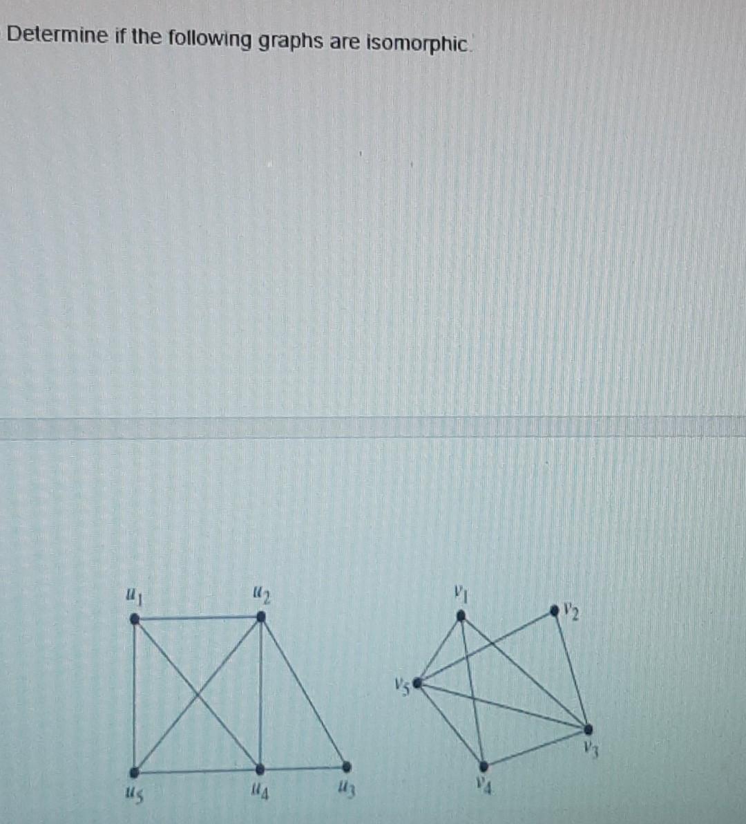 Solved Determine If The Following Graphs Are Isomorphic 9116