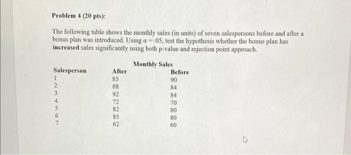 Solved Problem 4 (20 pts): The following table shows the | Chegg.com